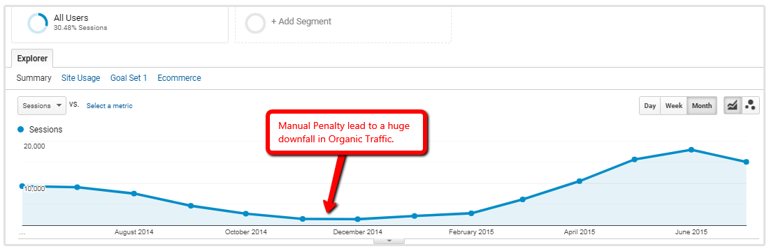 google analytics fald i trafik